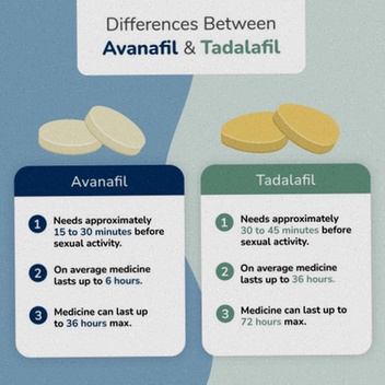 Avanafil generico